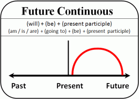 zz-z-future_continuous
